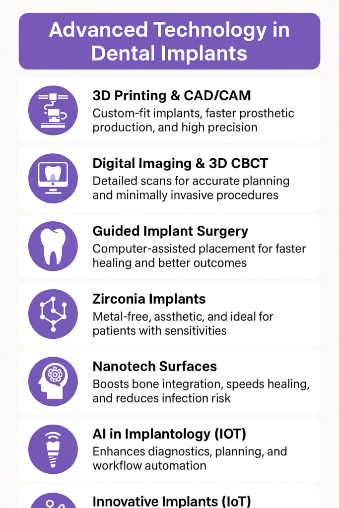 Dental Implants in Hyderabad