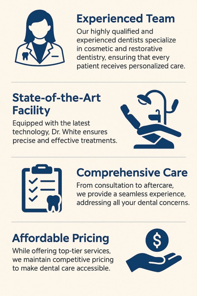 Dental Crowns and Bridges Treatment in Hyderabad