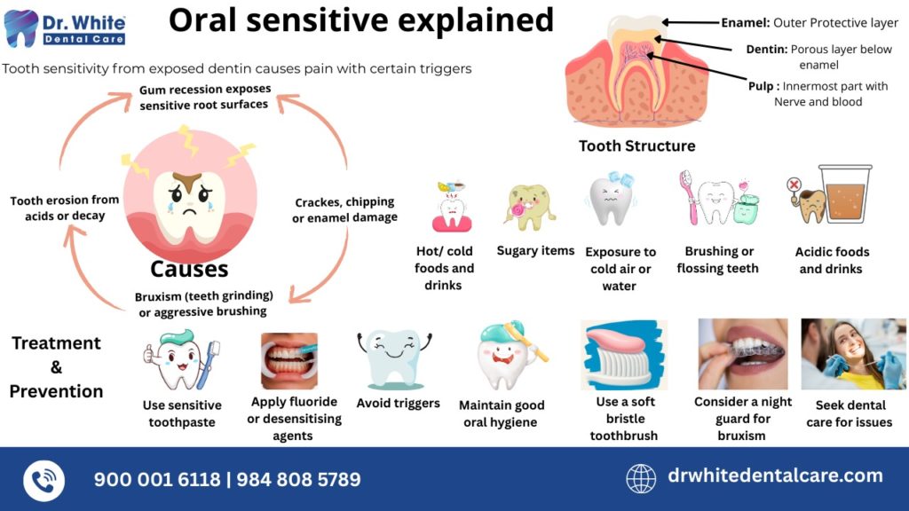 Quick Relief for Sensitive Teeth