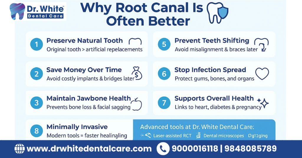 Root Canal Treatment Cost in Hyderabad