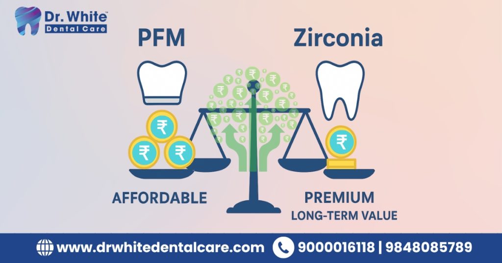 budget-friendly PFM crowns & the best zirconia crowns