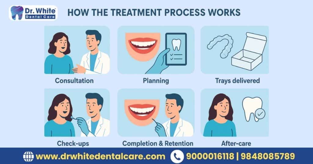 Invisalign vs Braces