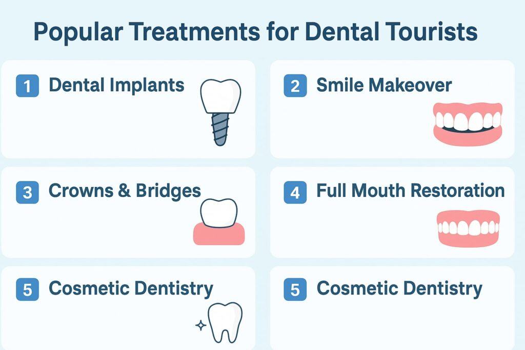 Dental Tourism in India